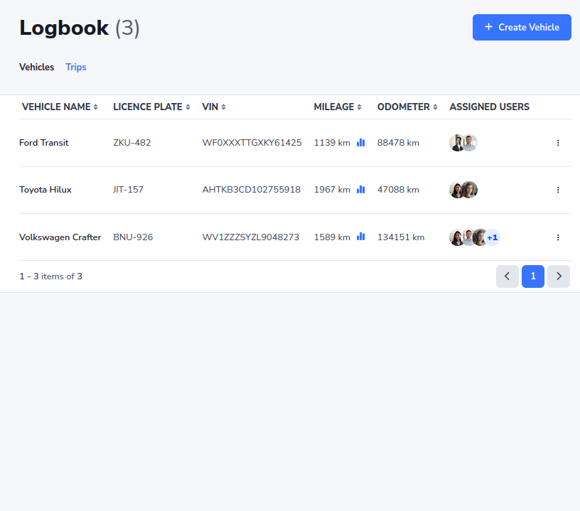 Vehicle Logbook