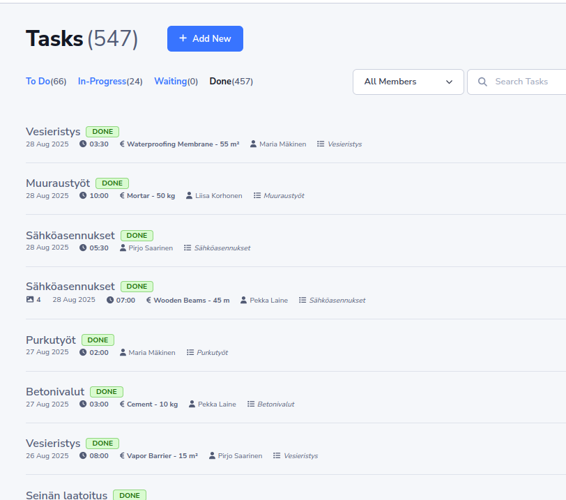 SiteOps task list showing status tabs, assignments, and piece-work tracking